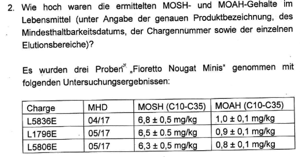 Auszug aus den Testergebnissen: Alle drei Chargen Fioretto Minis mit Mineralöl belastet.